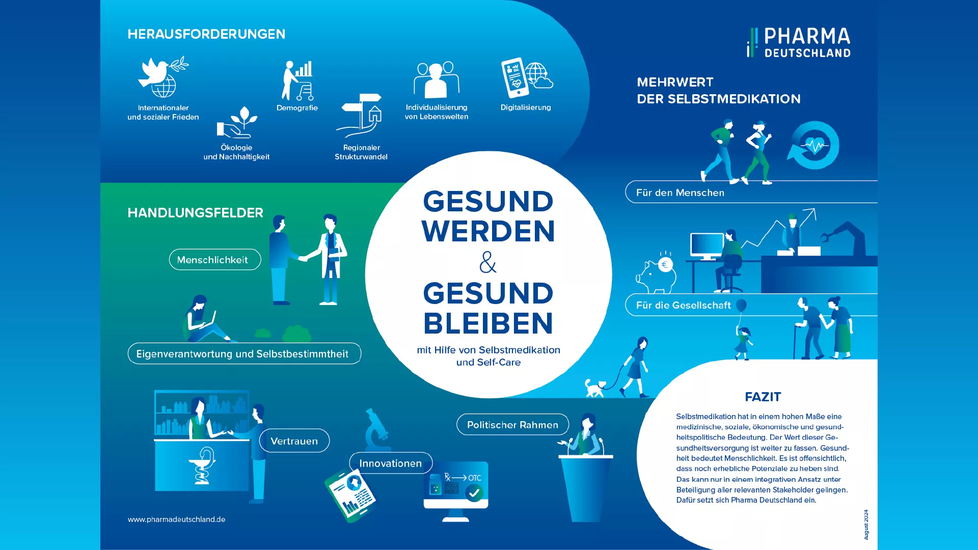 Infografik Pharma Deutschland