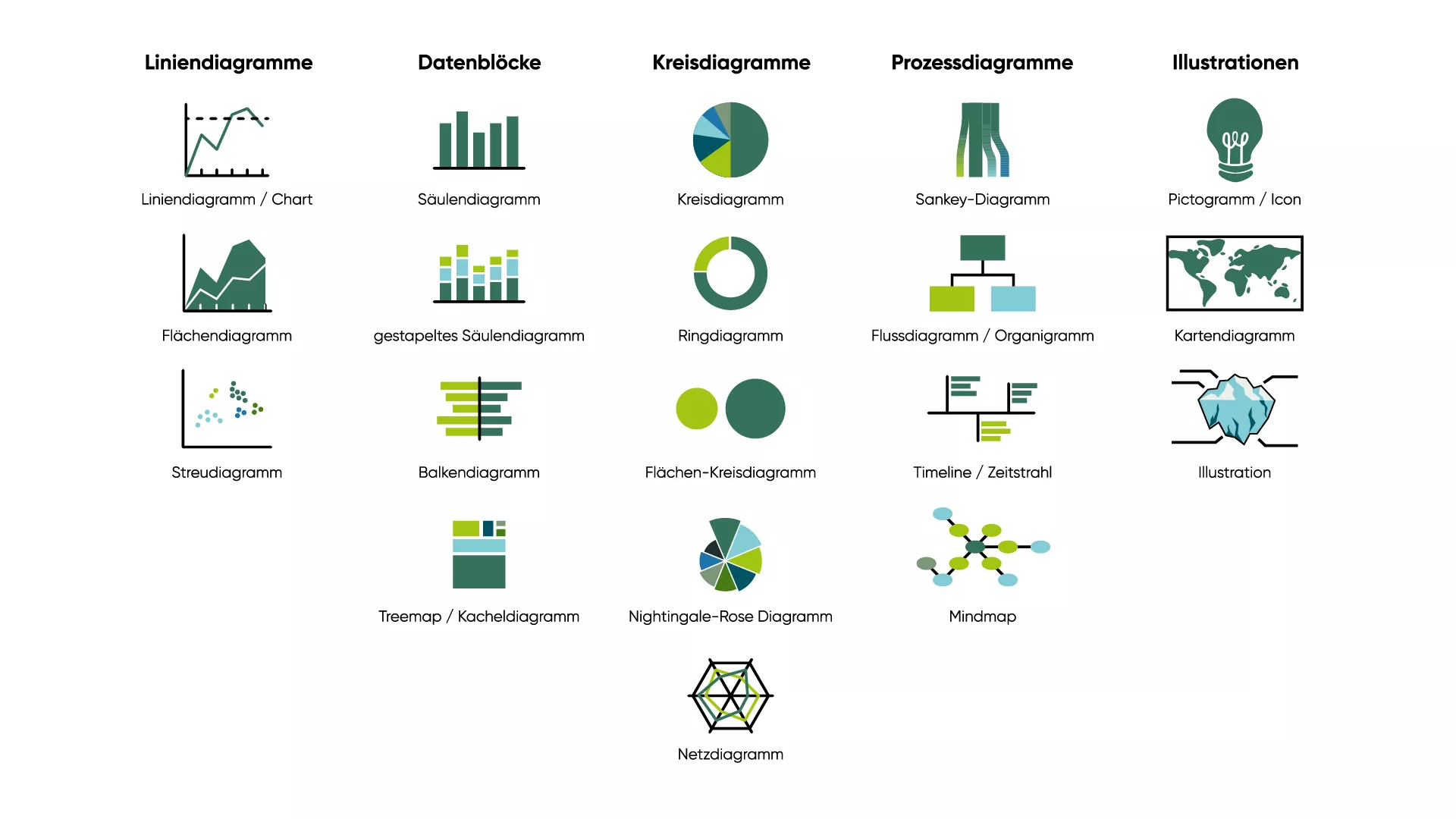 Übersicht Arten von Infografiken