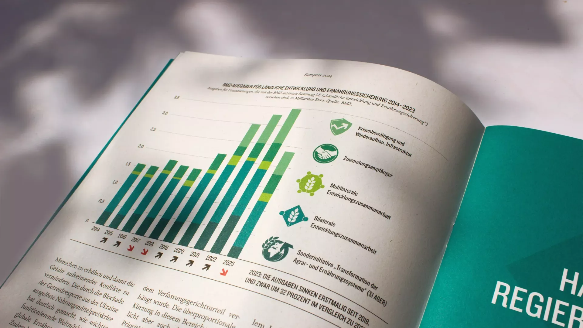 Welthungerhilfe | Publikation Kompass, Innenseite mit Diagramm